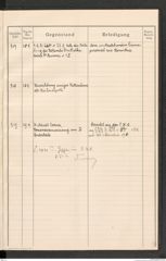 k.k. naturhistorisches Hofmuseum, Protokollbuch Intendanzakten 1914, Seite 85